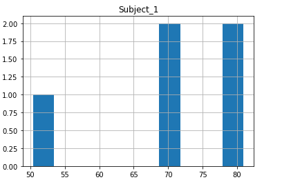 Using column parameter