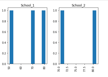 Using "by" parameter