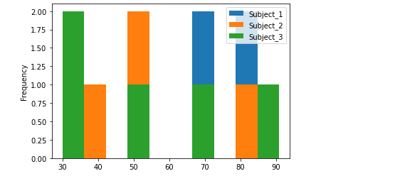 Using kind parameter