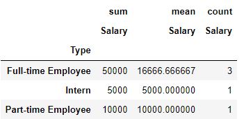 Pivot with multiple aggregation function