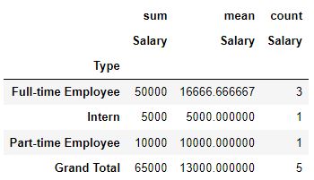 Calculate column and row grand totals