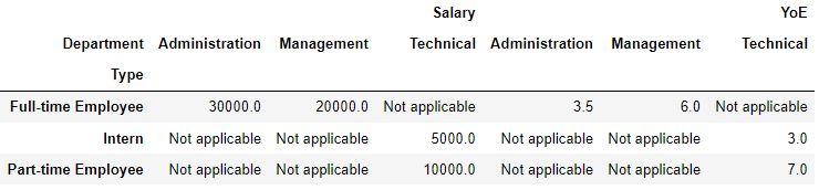 Replacing missing values