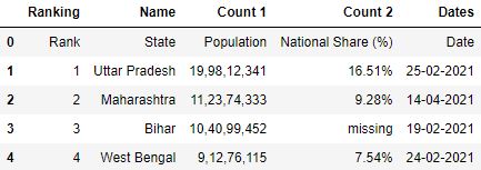 read_csv file from pandas