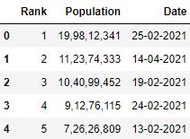 Selecting column for read_csv pandas file