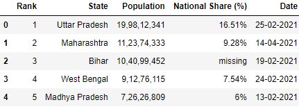 Selecting rows for read_csv pandas file
