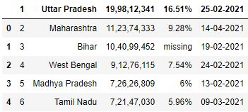 Selecting rows for read_csv pandas file