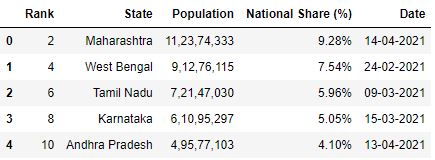 Selecting rows for read_csv pandas file