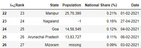 Selecting rows for read_csv pandas file