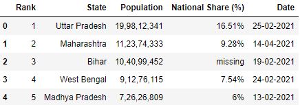 Custom Separators for read
_csv pandas file