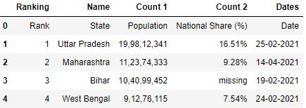 Column header for read
_csv pandas file