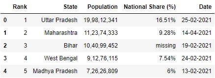 Column header for read
_csv pandas file