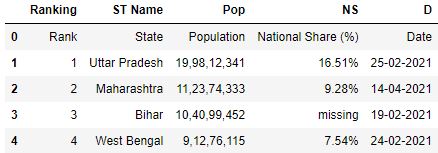 Renaming Column header for read
_csv pandas file