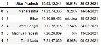 Default case without column header