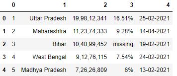 Default case without column header