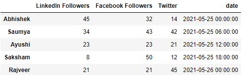 Creating pandas datetime series