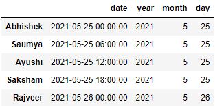 Pandas Datetime accessor