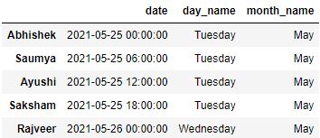 Pandas Datetime accessor
