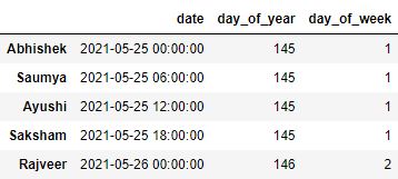 Pandas Datetime accessor