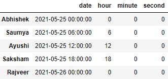 Pandas Datetime accessor