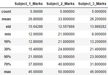 Customize percentile