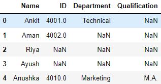 Creating Basic Dataframe