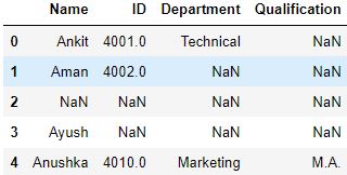 Pandas dropna rows of null values