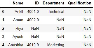 Dropping rows of null values