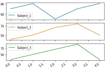 Multiple Pandas Plot Line