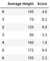 Pandas Select Column using list