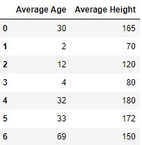 Selection based on data type