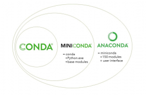Conda create environment and everything you need to know to manage conda virtual environment