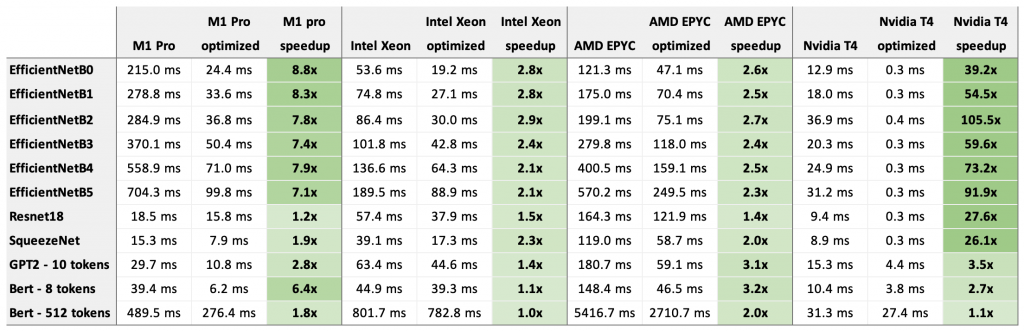 nebullvm benchmarks