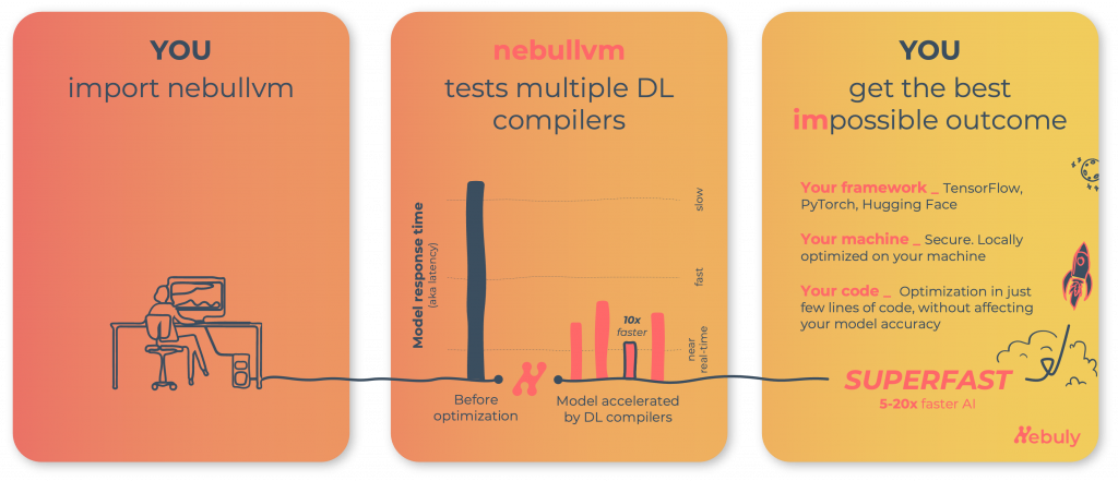Nebullvm – Tutorials and benchmarks on Nebullvm, the open-source deep learning inference accelerator