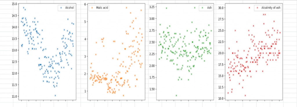 frufs scatterplot