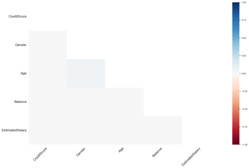 missing data imputation heat map