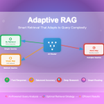 Adaptive RAG: The Ultimate Guide to Dynamic Retrieval-Augmented Generation