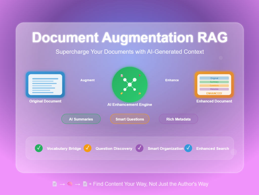 Document Augmentation : A Guide to Optimizing RAG Performance