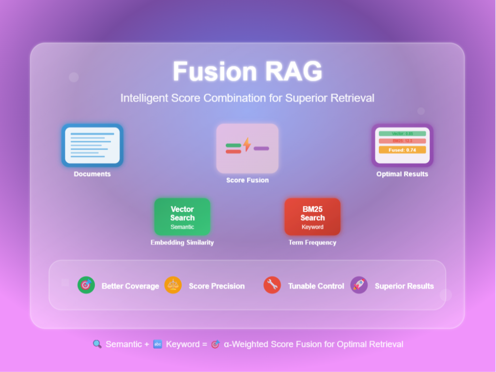 Fusion RAG Explained: How to Combine Vector and Keyword Search for Better AI Answers