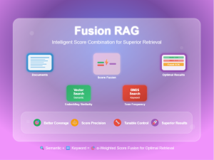 Fusion RAG Explained: How to Combine Vector and Keyword Search for Better AI Answers