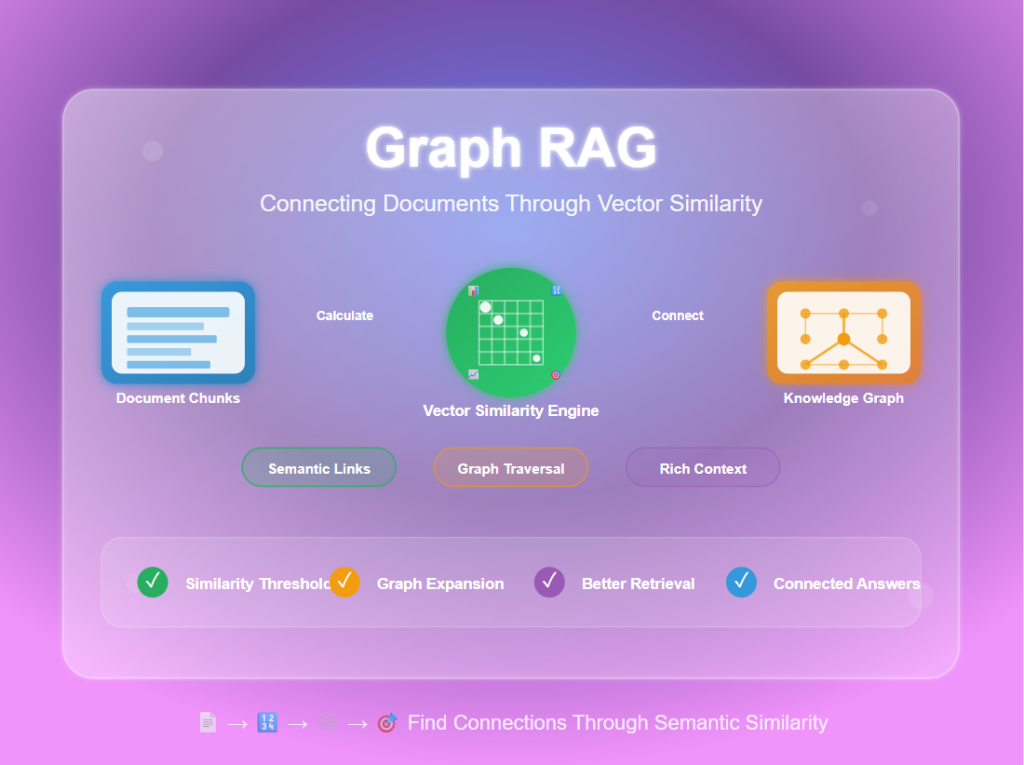 GraphRAG Explained: Your Complete Guide to Knowledge Graph-Powered RAG