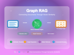 GraphRAG Explained: Your Complete Guide to Knowledge Graph-Powered RAG