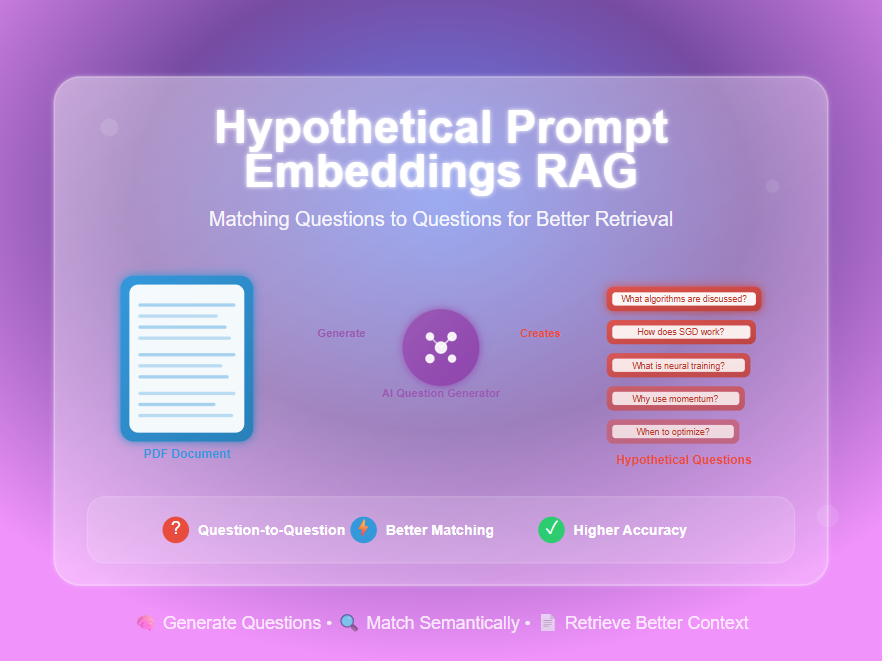 HyPE-RAG: How Hypothetical Prompt Embeddings Solve Question Matching in Retrieval Systems