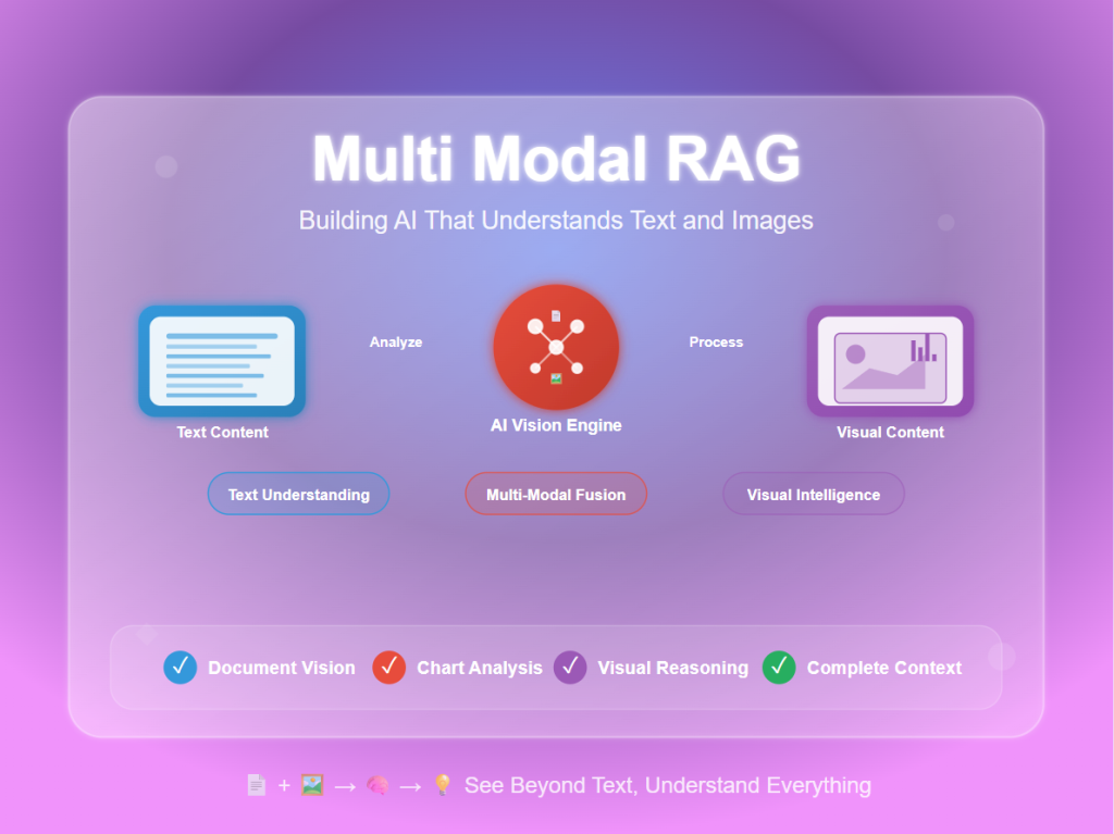 Multi-Modal RAG Explained: How AI Understands Text, Images, and More