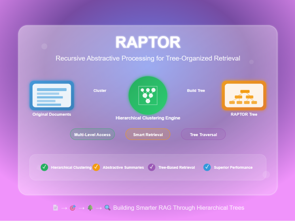 RAPTOR RAG Explained: Building Hierarchical Retrieval for Smarter AI Answers
