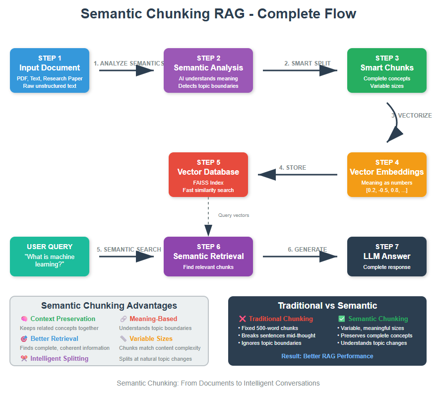 Semantic_Flow_Feature-Image